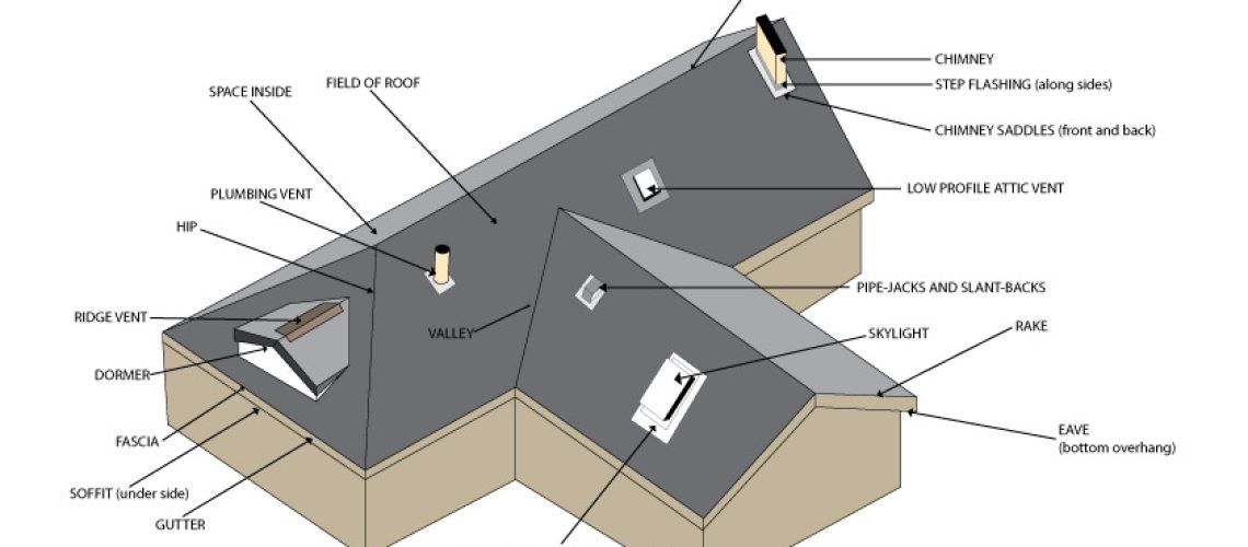 roofing-terms